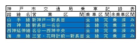 2016.2.26神戸市交通局.jpg