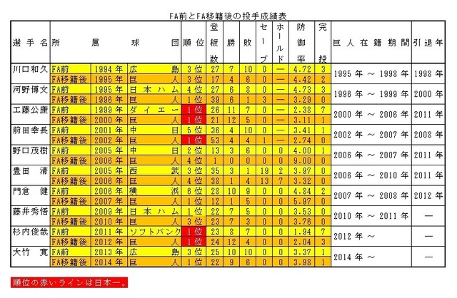 投手データー.jpg
