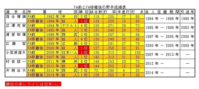 野手データー.jpg