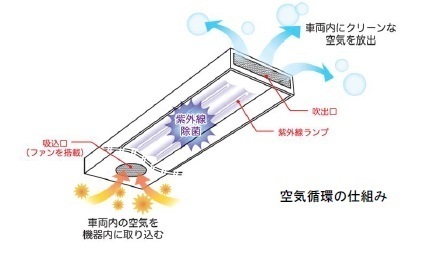 提供：東京地下鉄